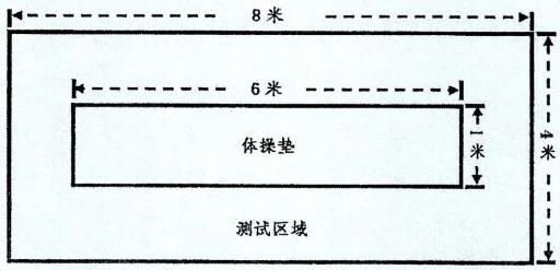 篮球一周训练计划方案表格_1